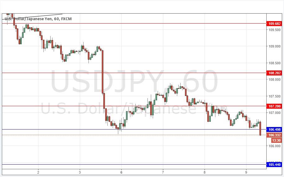 USD/JPY USD/JPY