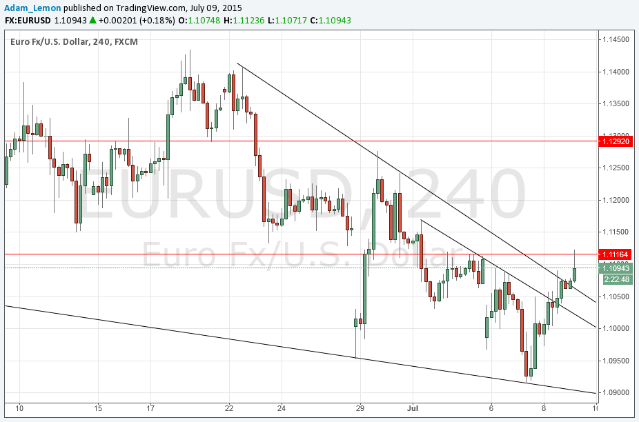 EURUSD Sinyal 09 Temmuz 2015