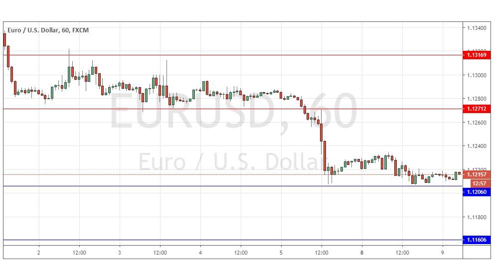 Señal Forex del EUR/USD Señal Forex del EUR/USD