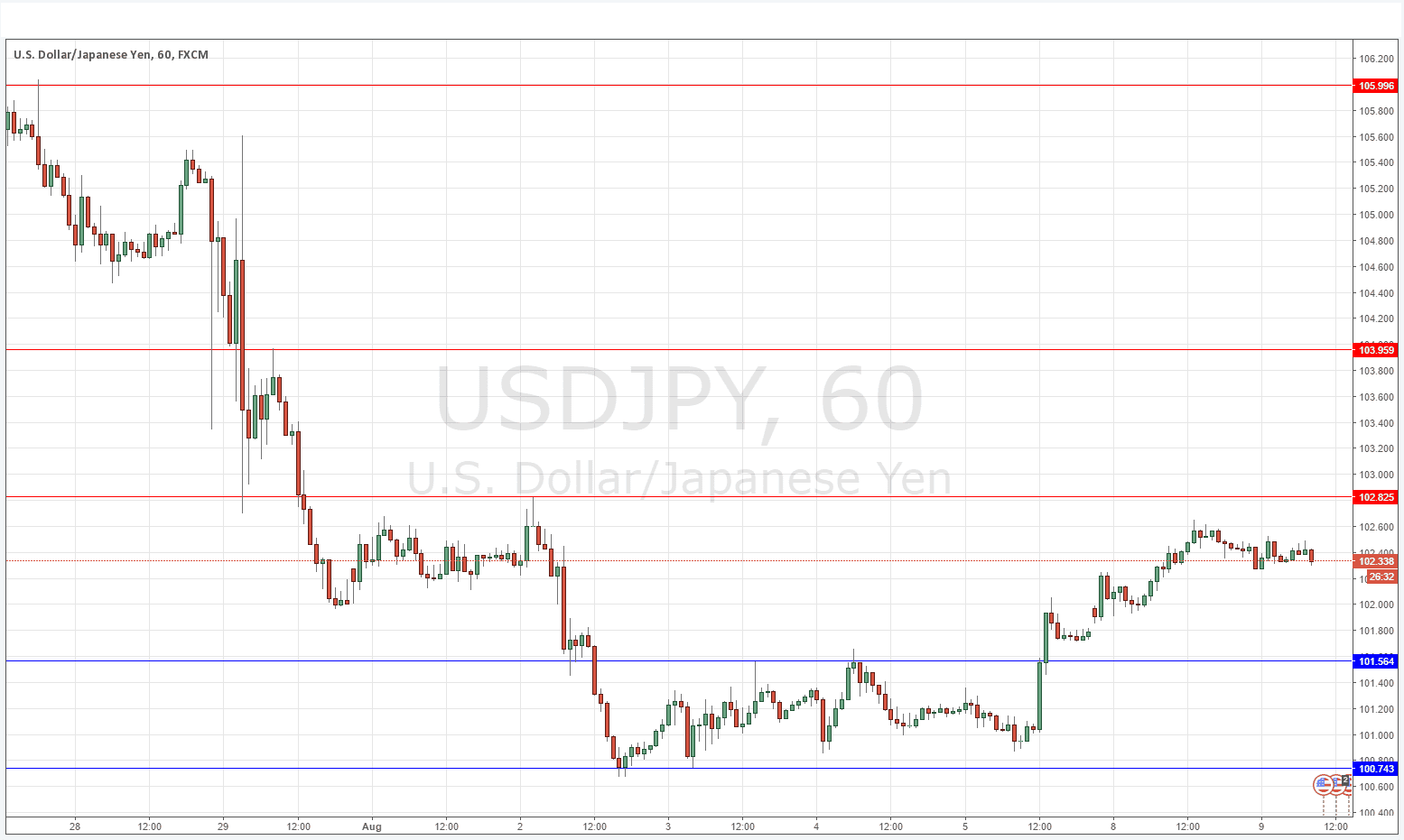 USDJPY USDJPY