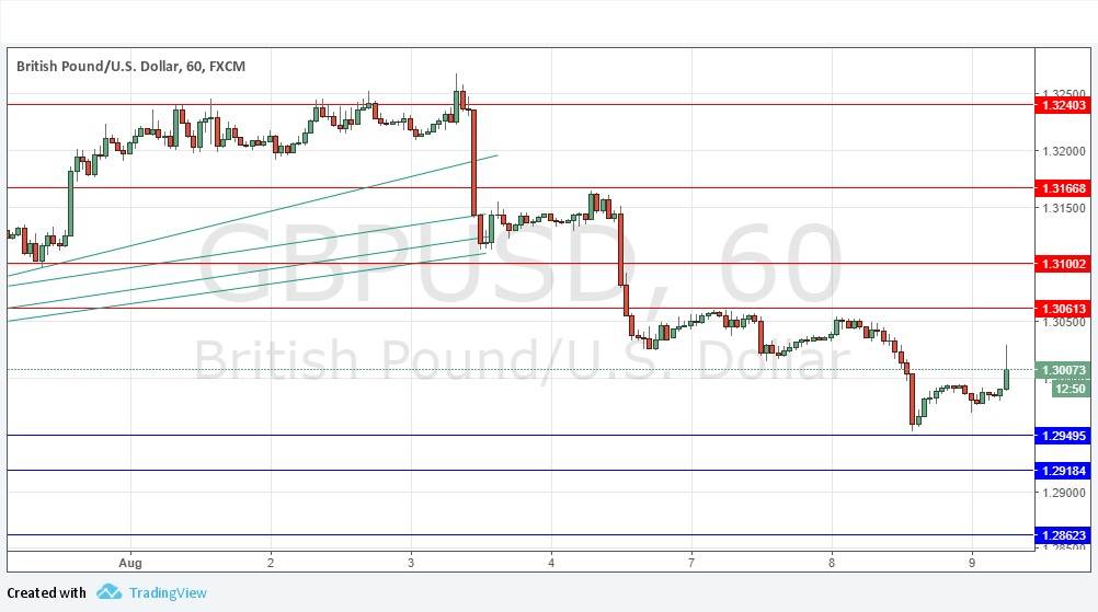 Segnali GBP/USD Segnali GBP/USD