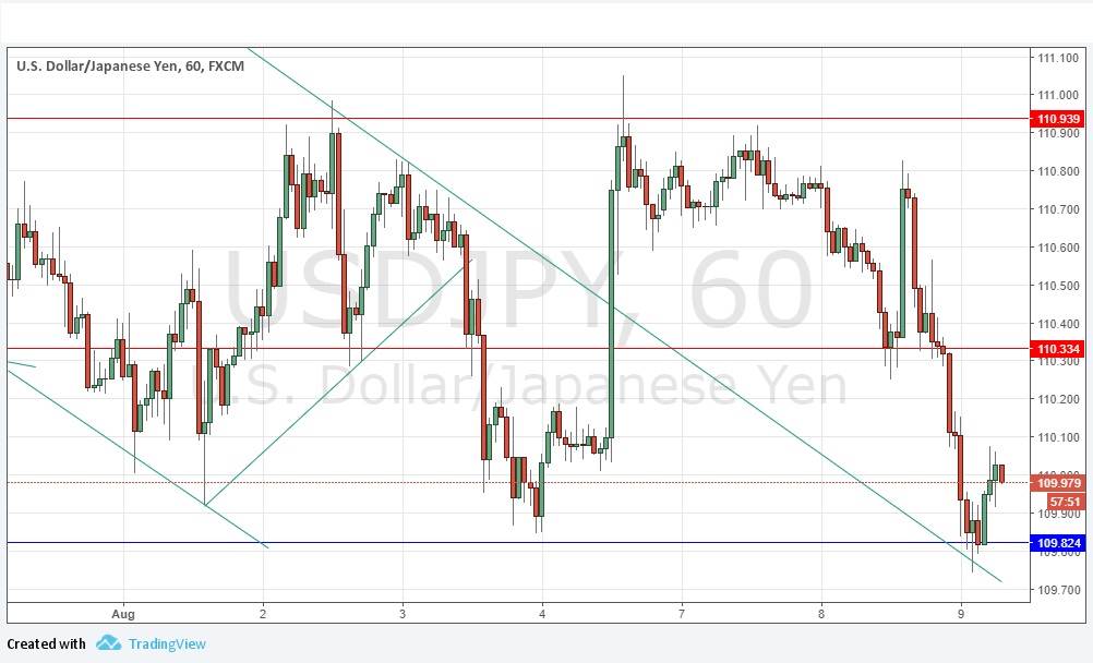 Señal USD/JPY Señal USD/JPY