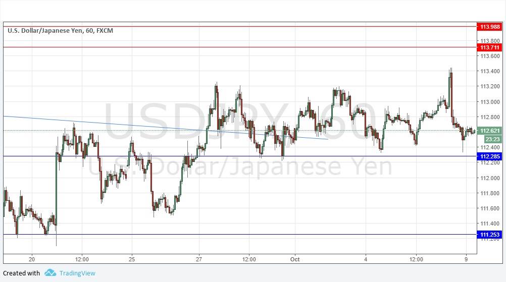 Today’s USD/JPY Signals Today’s USD/JPY Signals