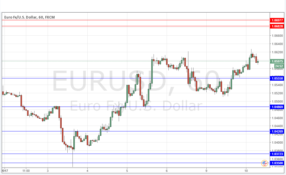 Segnali EUR/USD Segnali EUR/USD