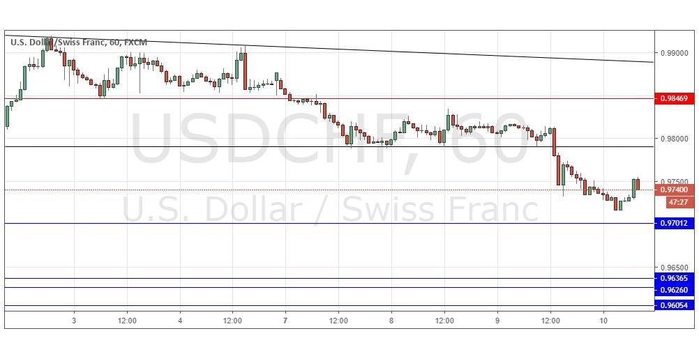 Segnali Forex USD/CHF Segnali Forex USD/CHF