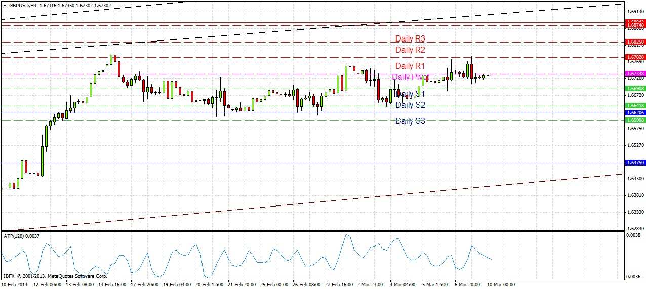 تحليل زوج الجنيه الإسترليني/الدولار الأمريكي تحليل زوج الجنيه الإسترليني/الدولار الأمريكي