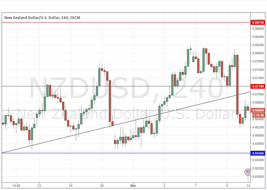 NZD/USD Analysis NZD/USD Analysis