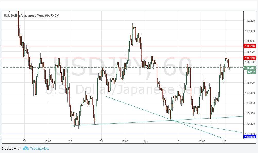 Segnali USD/JPY Segnali USD/JPY