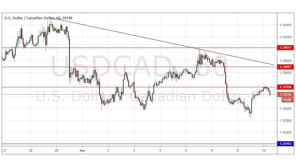 Gráfica USD/CAD Gráfica USD/CAD