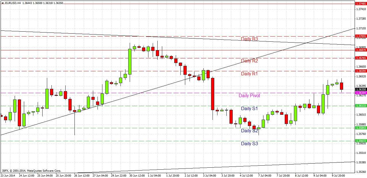 EUR USD Señal Gratuita