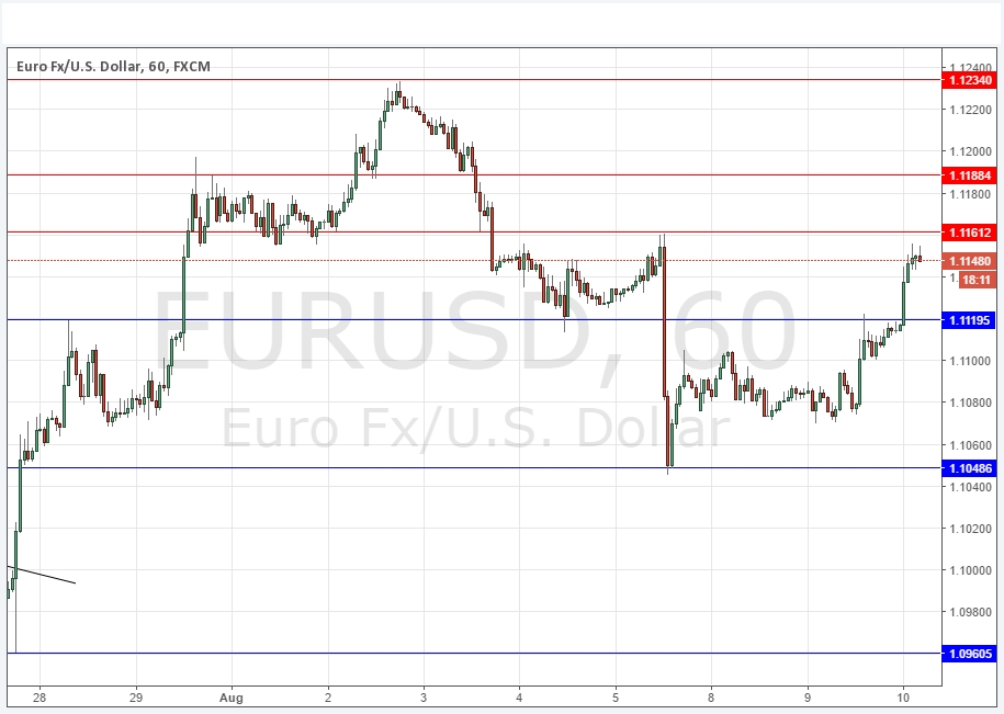 EURUSD EURUSD