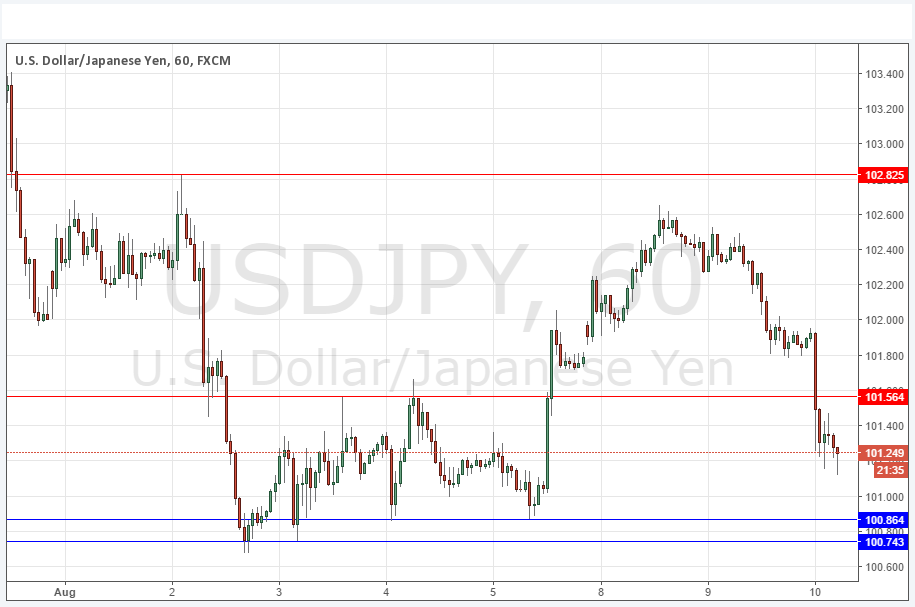 USDJPY USDJPY