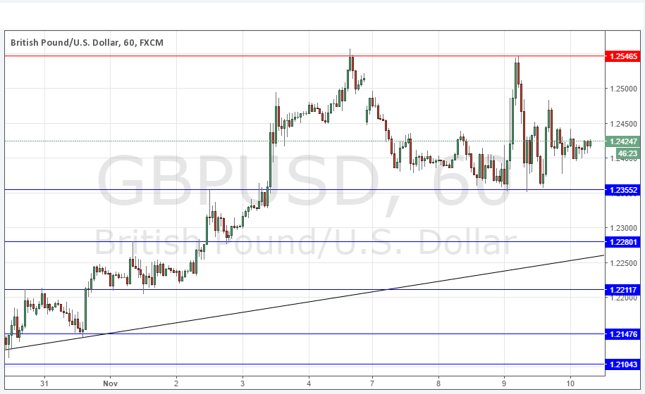 GBP/USD Forex Sinyali 10 Kasım 2016 GBP/USD Forex Sinyali 10 Kasım 2016