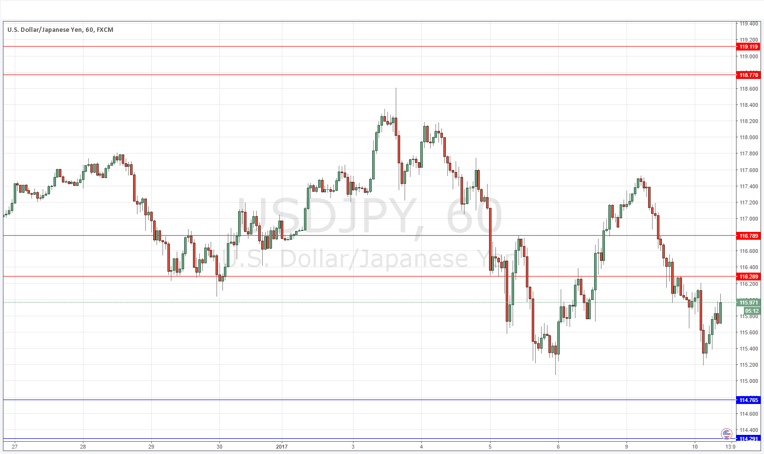 USDJPY USDJPY