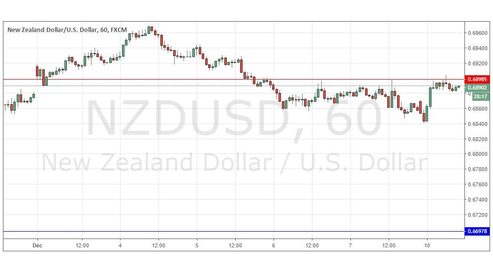 NZDUSD NZDUSD