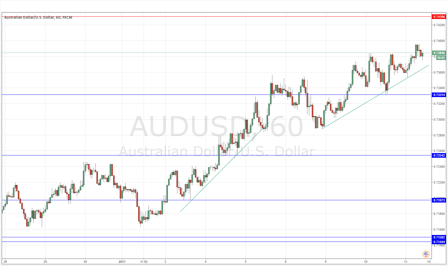 AUDUSD AUDUSD
