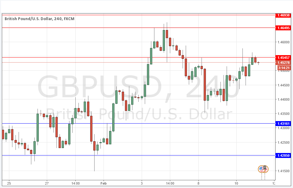 GBP/USD Grafik -  11 Şubat 2016
