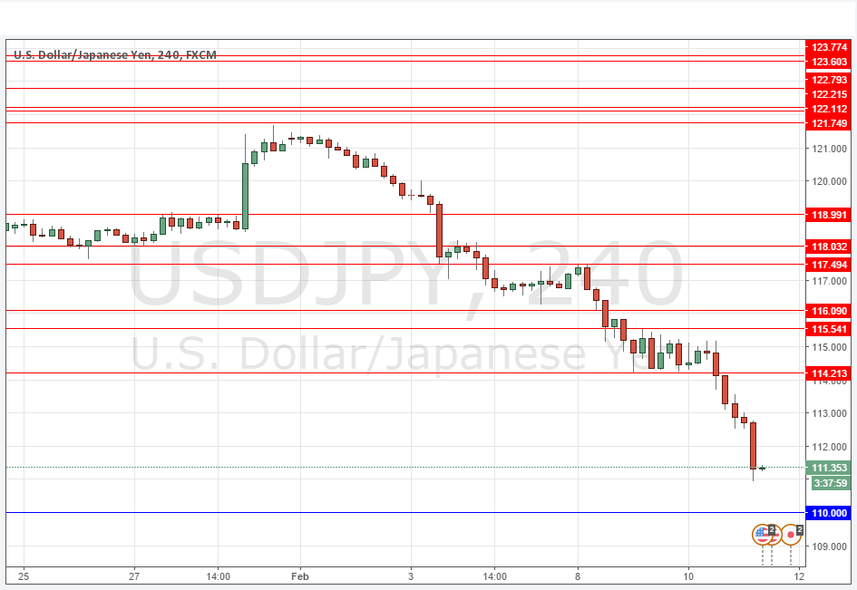 USDJPY USDJPY