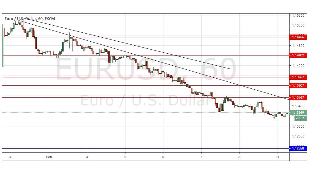 Segnali Forex EUR/USD Segnali Forex EUR/USD