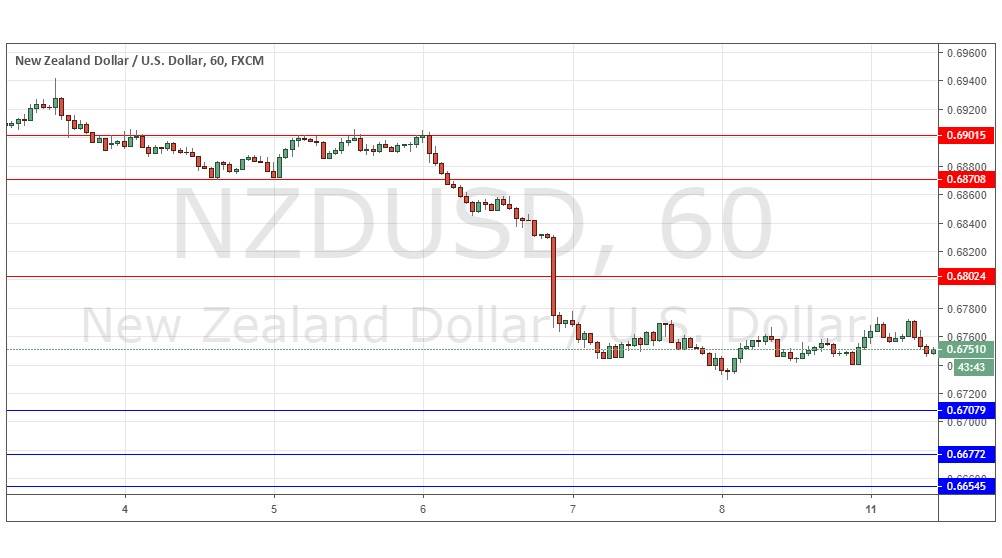 NZD/USD