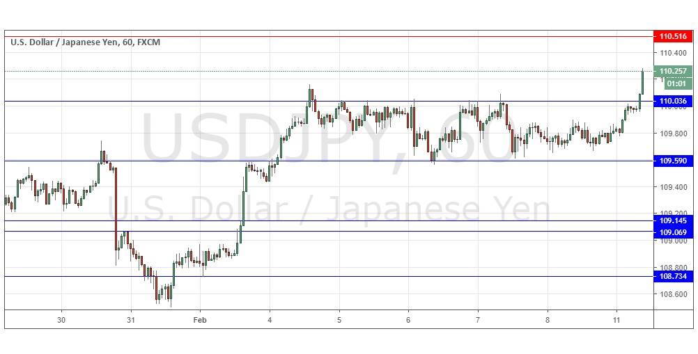 USD/JPY USD/JPY