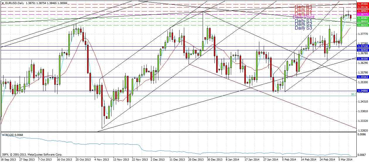 تحليل زوج اليورو/الدولار الأمريكي تحليل زوج اليورو/الدولار الأمريكي