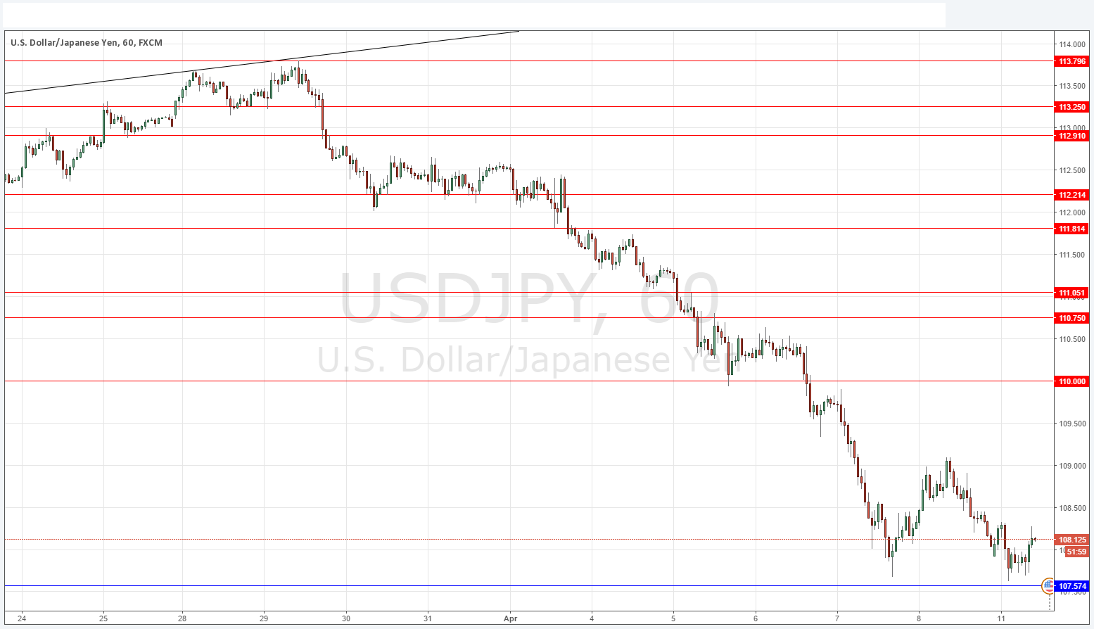 USDJPY USDJPY