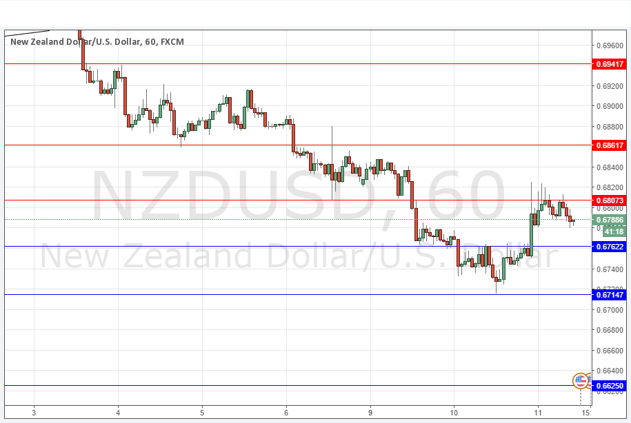 توصية زوج الدولار النيوزيلندي/الدولار الأمريكي لليوم توصية زوج الدولار النيوزيلندي/الدولار الأمريكي لليوم