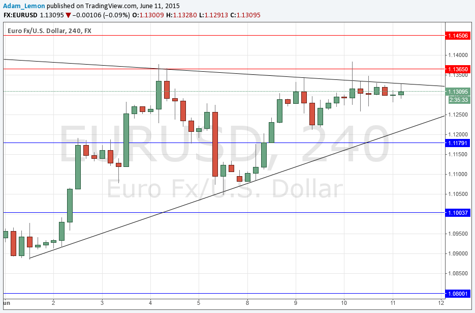 EURUSD EURUSD 61115