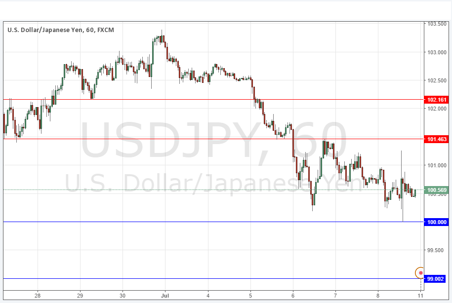 USDJPY