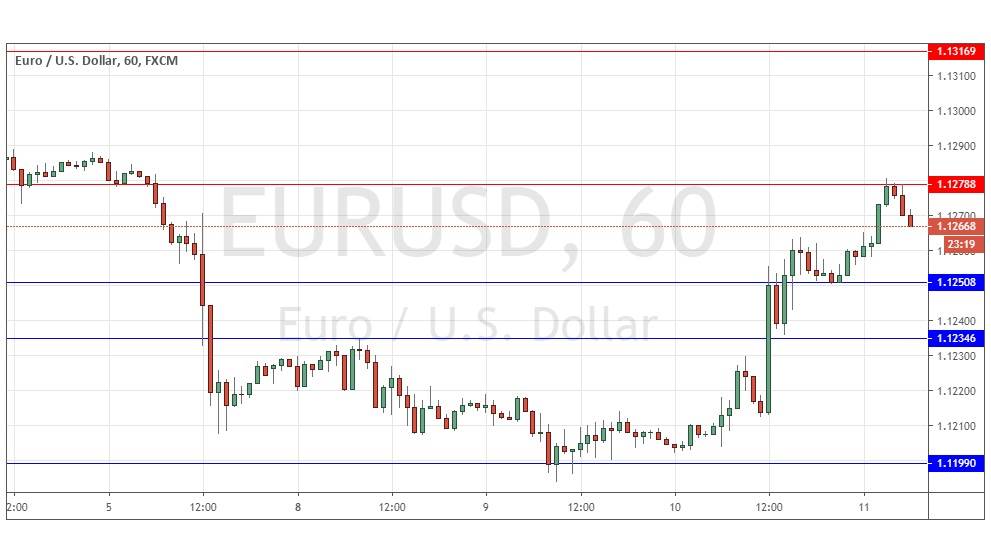 Señal Forex del EUR/USD