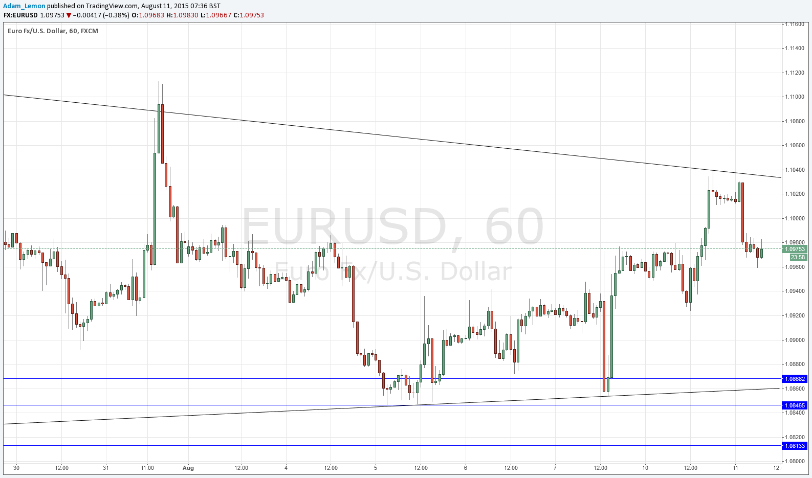 EURUSD Sinyal Grafik - 11 Ağustos 2015 EURUSD Sinyal Grafik - 11 Ağustos 2015