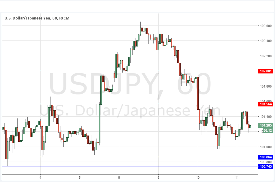 USDJPY USDJPY
