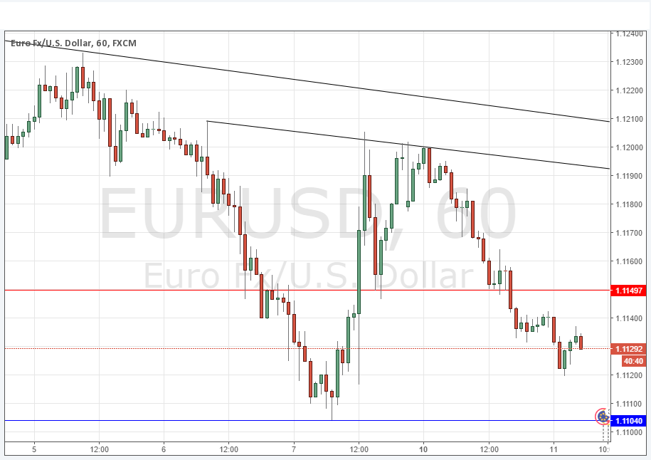EURUSD Grafik - 11 Ekim 2016 EURUSD Grafik - 11 Ekim 2016