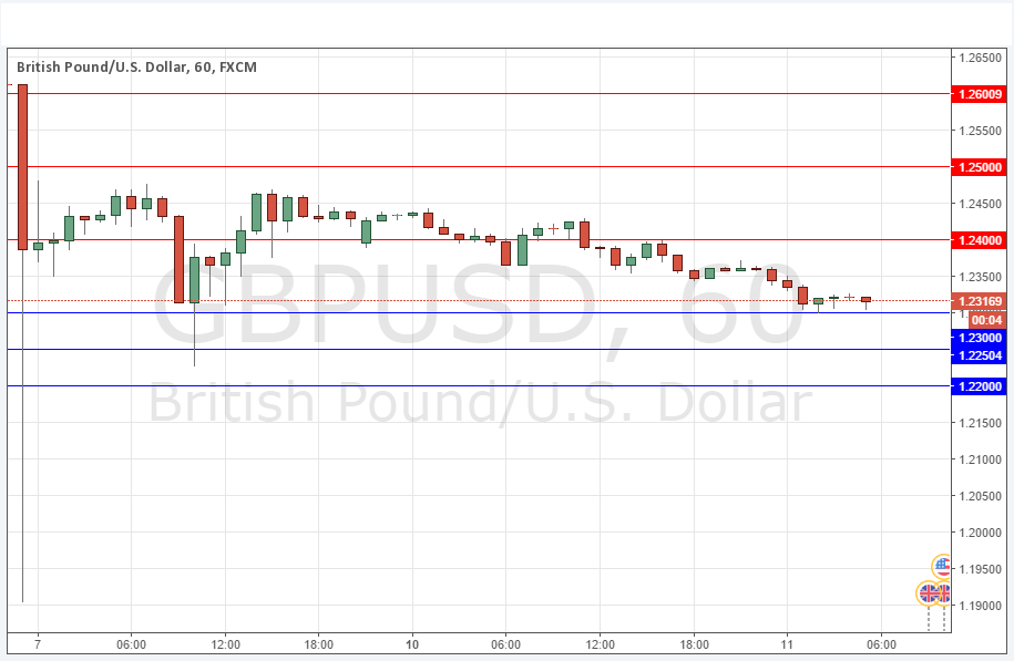 GBPUSD Grafık 11 Ekim 2016 GBPUSD Grafık 11 Ekim 2016