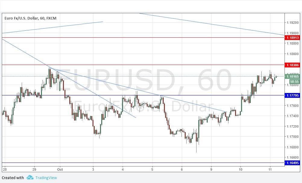 Segnali EUR/USD Segnali EUR/USD