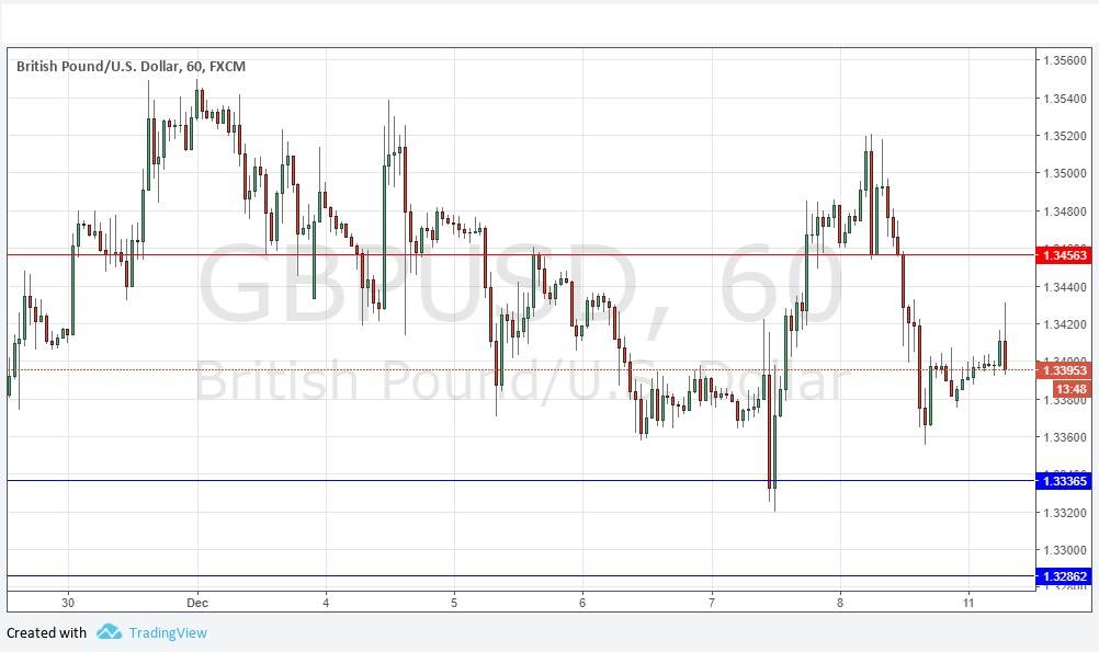 GBP/USD GBP/USD