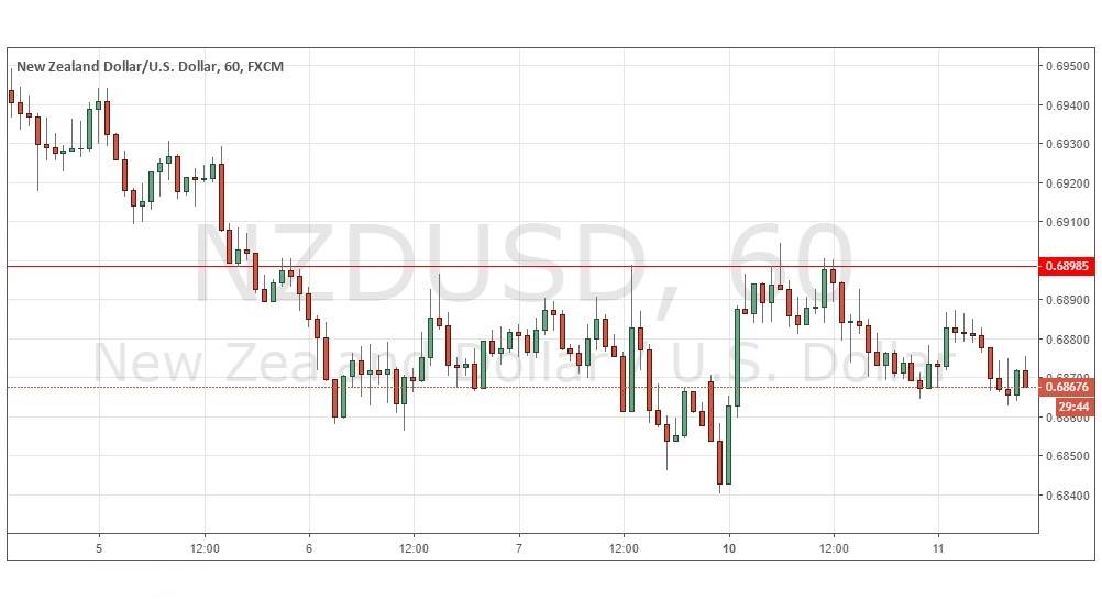 NZD/USD NZD/USD
