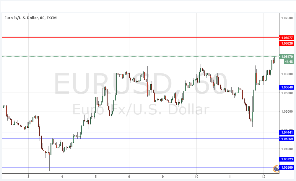 Segnali EUR/USD Segnali EUR/USD