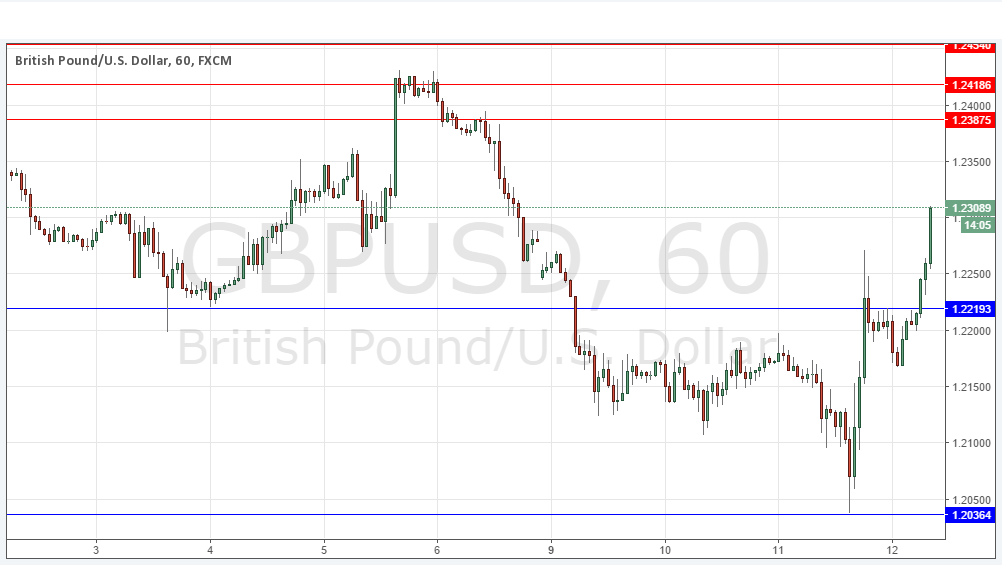 Segnali GBP/USD Segnali GBP/USD