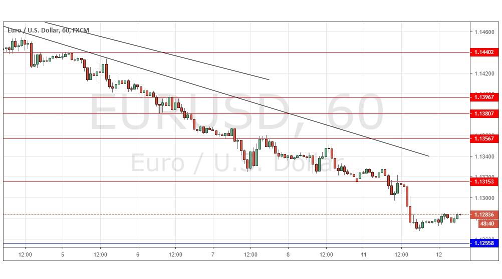 Segnali Forex EUR/USD
