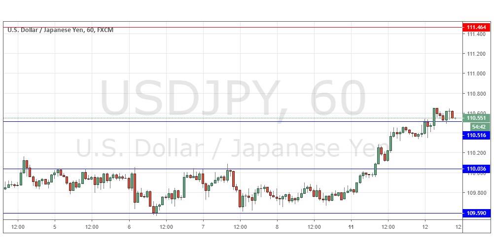 USD/JPY