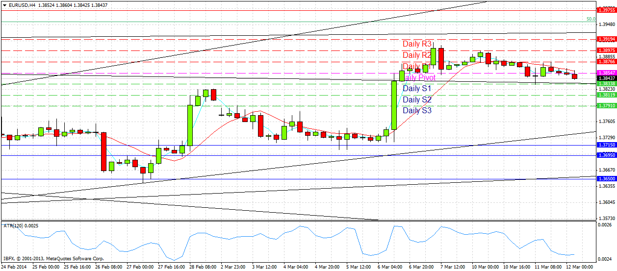 تحليل زوج اليورو/الدولار الأمريكي