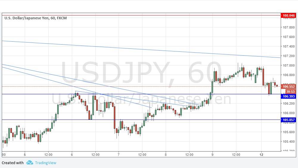 Segnali Forex USD/JPY Segnali Forex USD/JPY