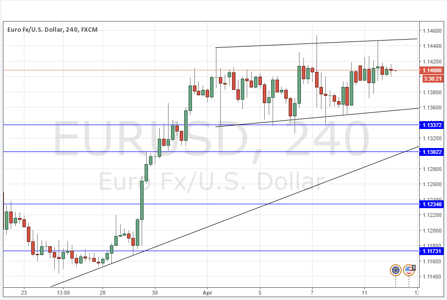 EURUSD Grafik 12 Nisan 2016 EURUSD Grafik 12 Nisan 2016
