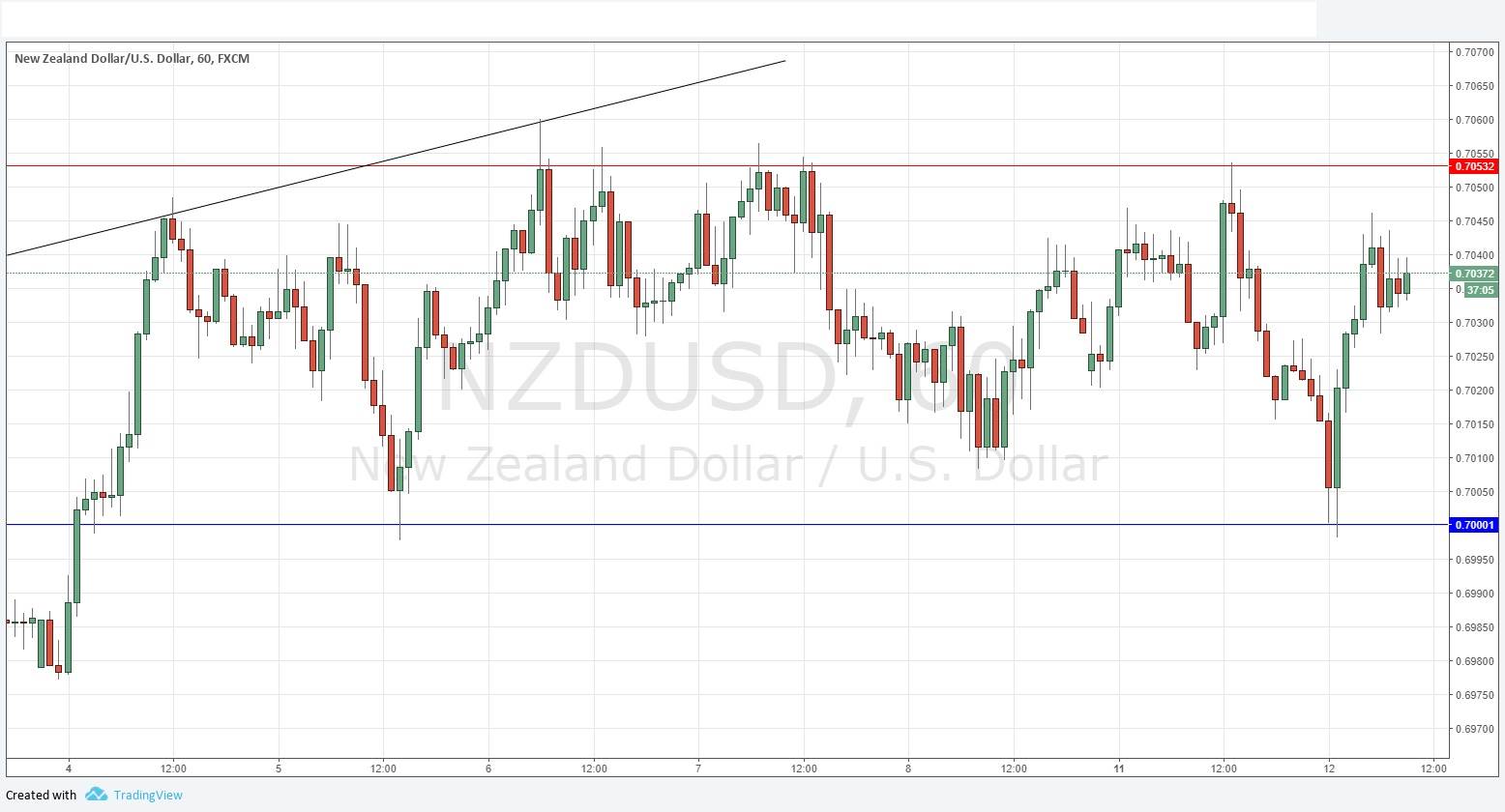 NZDUSD
