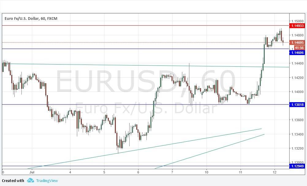 Segnali EUR/USD Segnali EUR/USD
