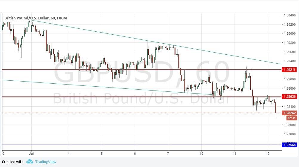 Segnali GBP/USD Segnali GBP/USD