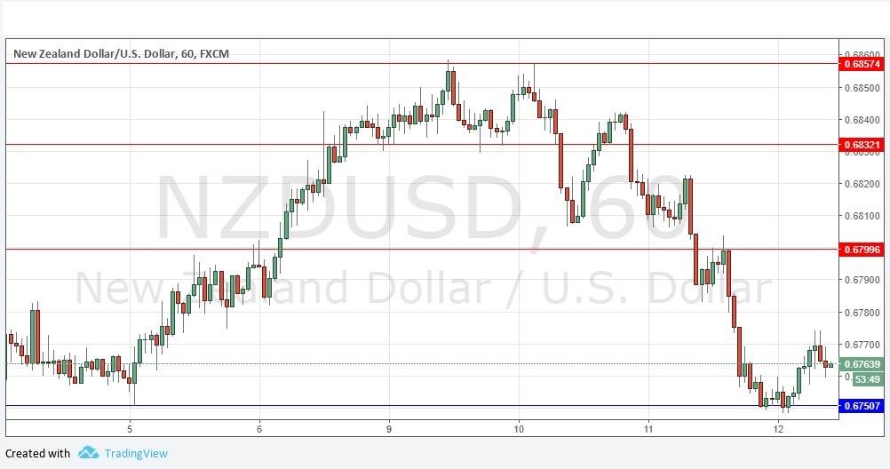 NZDUSD