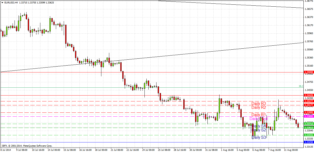 EUR/USD Señal Gratuita EUR/USD Señal Gratuita